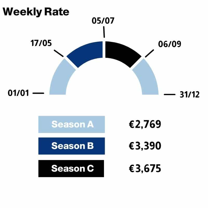 Bavaria CR46 Chloe Weekly Rate | MedSail