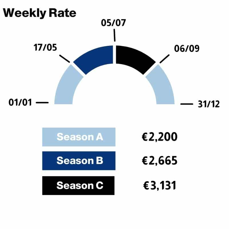 Beneteau Oceanis 40 Weekly Rate | MedSail